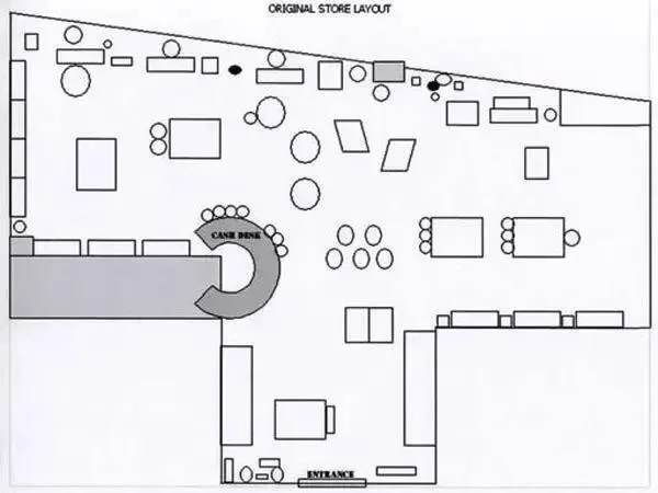 How to organize and improve Layout planning and design of supermarket store