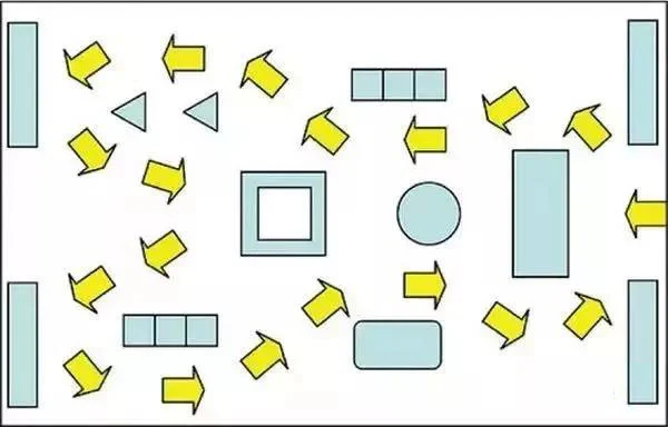 How to organize and improve Layout planning and design of supermarket store