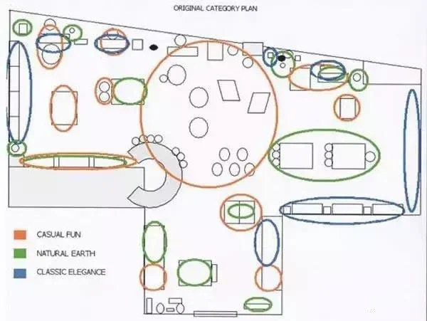 How to organize and improve Layout planning and design of supermarket store